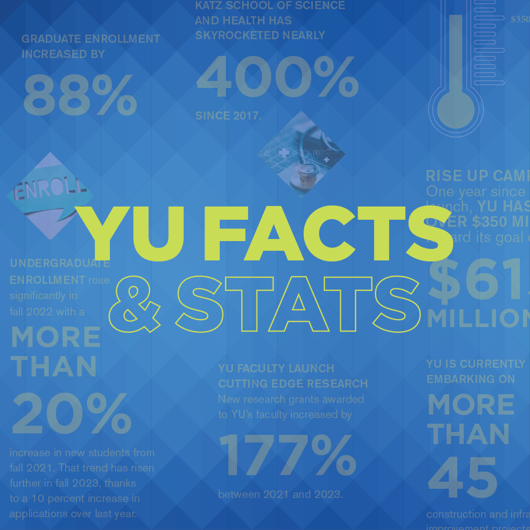 YU Facts and Stats