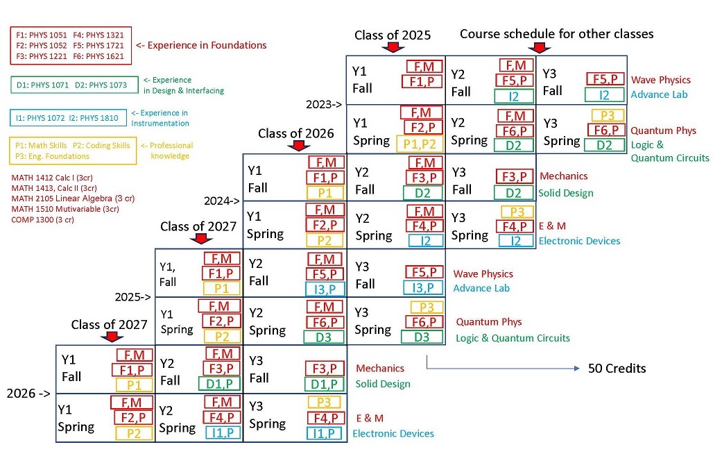 Route through Major