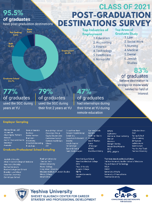 2021 Infographic