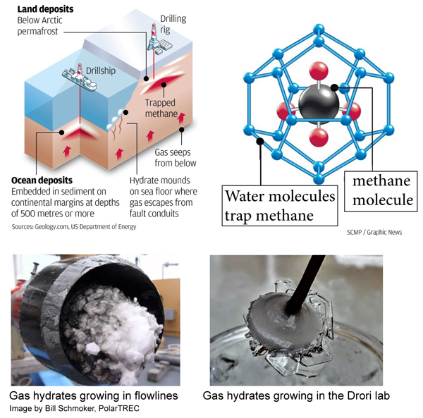 Graphic describing the formation of gas hydrates.
