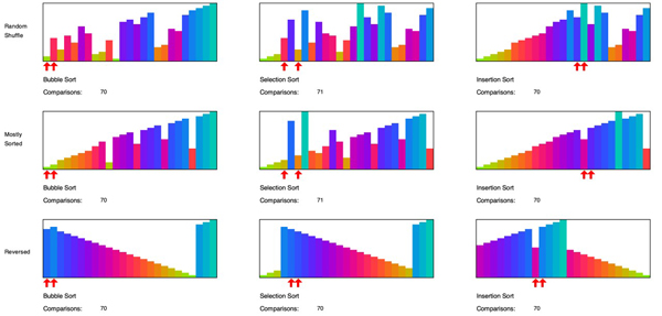 Array Visualization