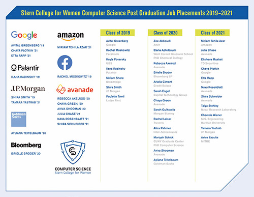 computer science yeshiva university