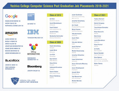 computer science yeshiva university